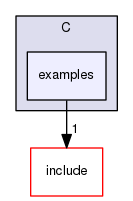 bindings/C/examples