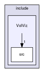 /home/travis/build/ithron/VolViz/include/VolViz